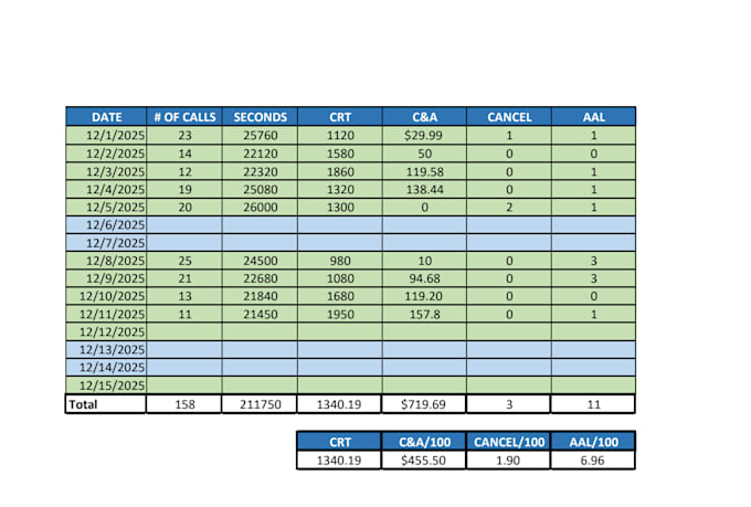 enter and arrange information in ms excel